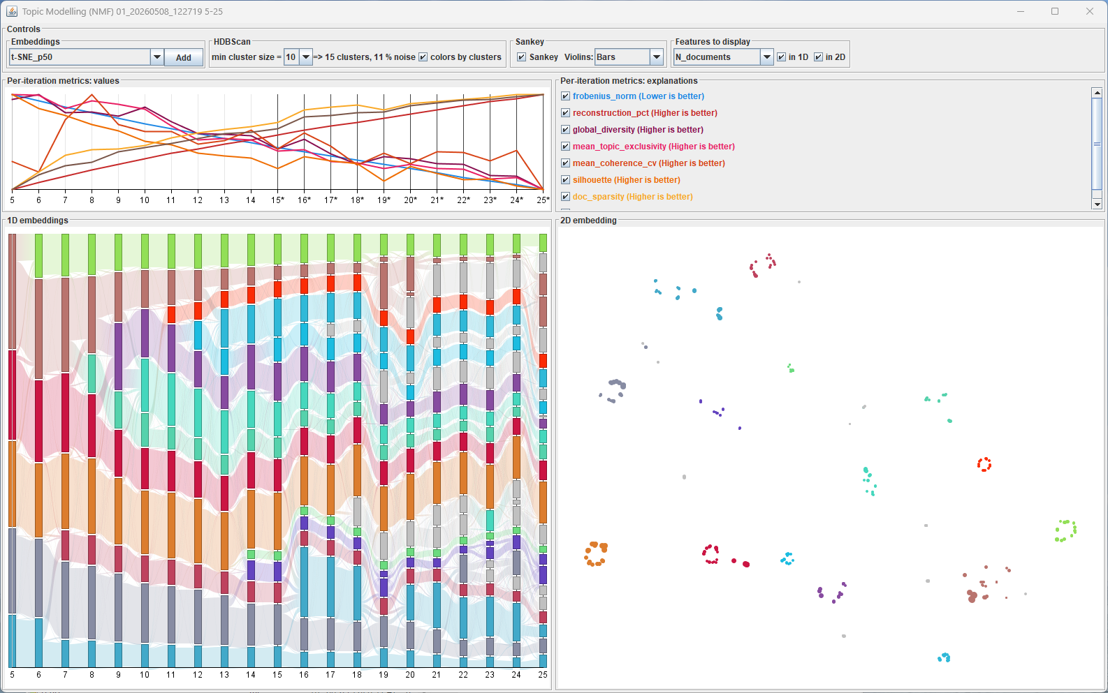 Iteration 1 – IteraScope metrics view